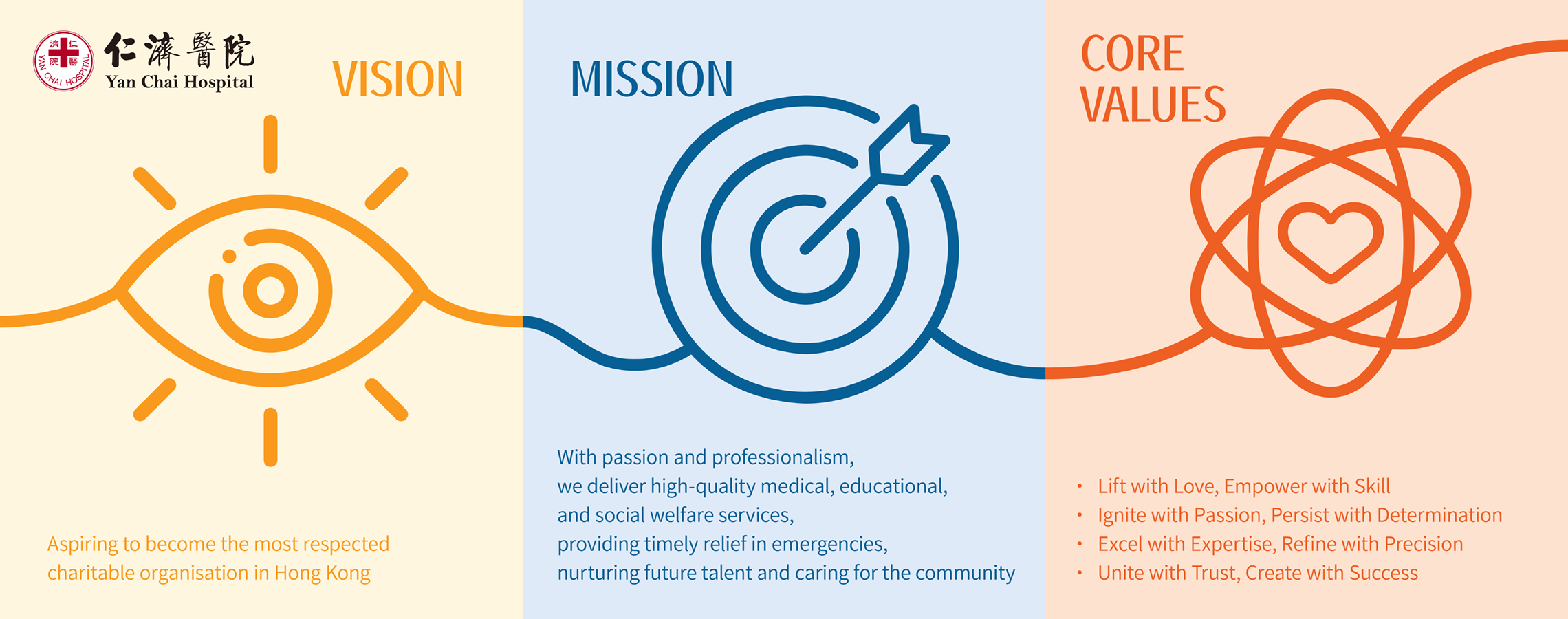 Yan Chai Hospital Vision Mission and Values